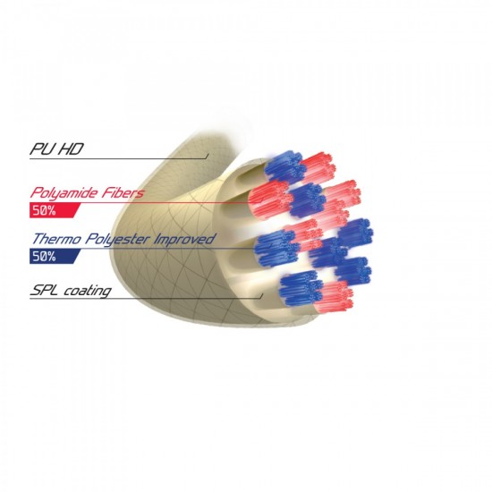 TECNIFIBRE TRIAX STRUNA KOLUT 200M